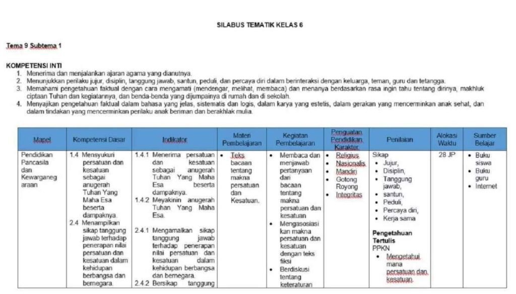 Format Silabus K13 Kelas 6 SD
