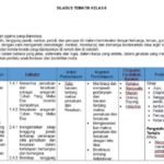 Format Silabus K13 Kelas 6 SD