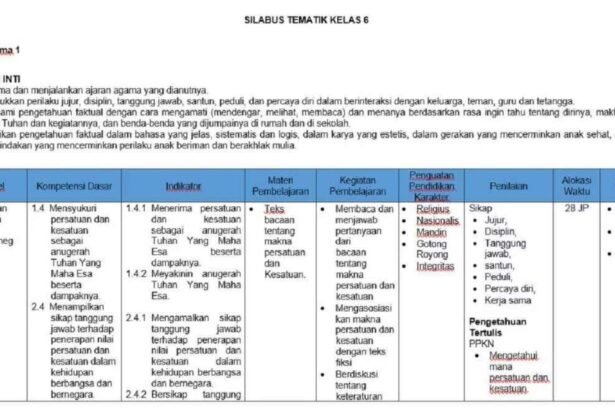 Format Silabus K13 Kelas 6 SD