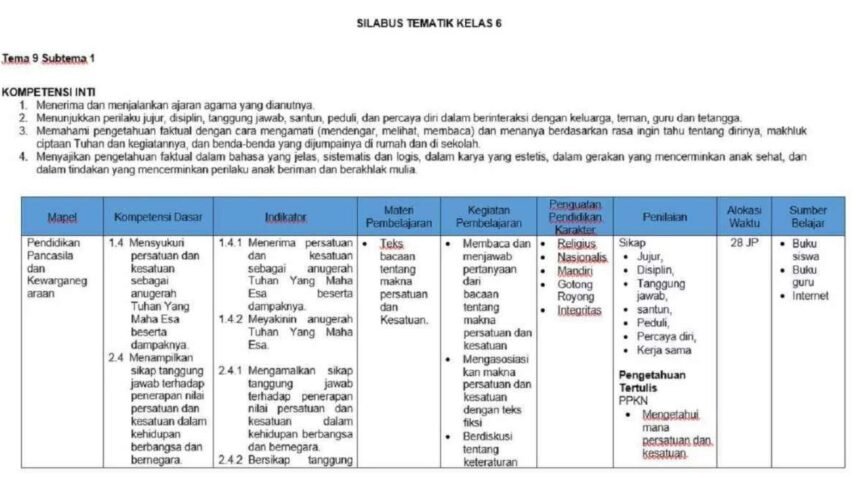Format Silabus K13 Kelas 6 SD