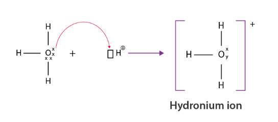 Ikatan kovalen koordinasi pada ion hidronium