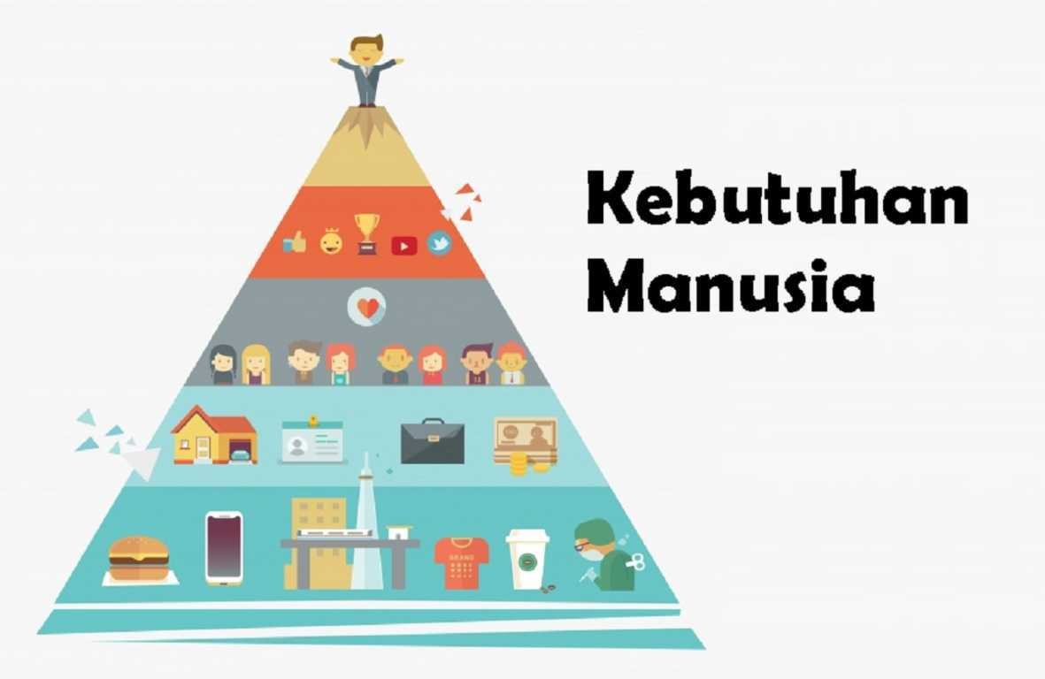 Kebutuhan Manusia