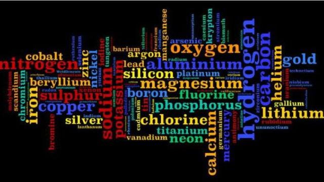 Sistem Periodik Unsur