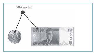 Nominal uang
