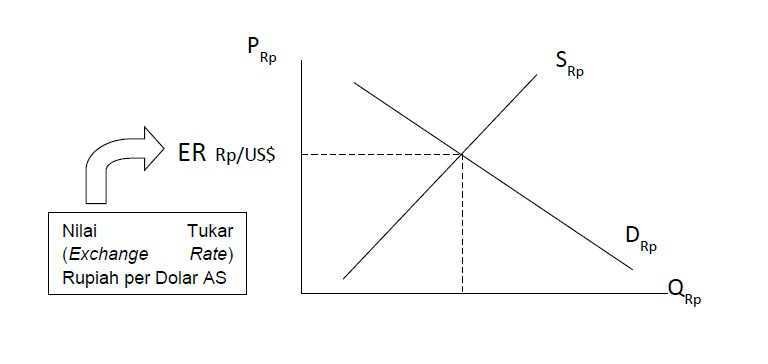 Kurva permintaan kurs mata uang