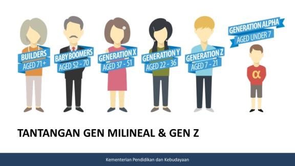 Pengaruh Sumber belajar dan Media Pembelajaran Digital