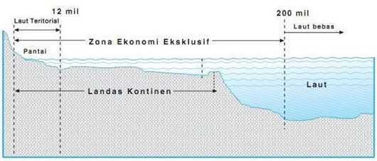 Bentuk-Batas-Laut-Indonesia