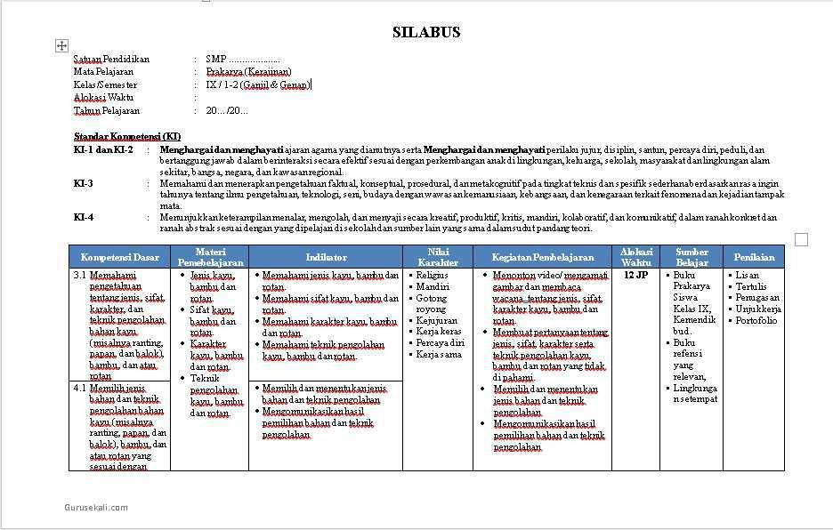Format Silabus Prakarya Kelas 9 Semester 2 dan 1