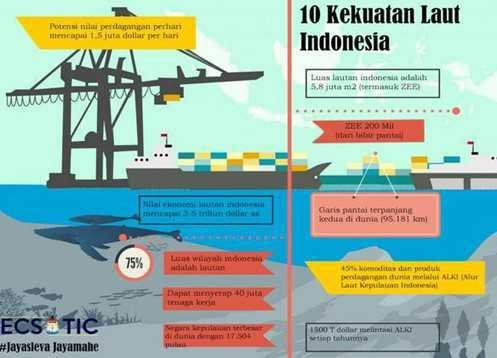 Kekuatan-Laut-Indonesia