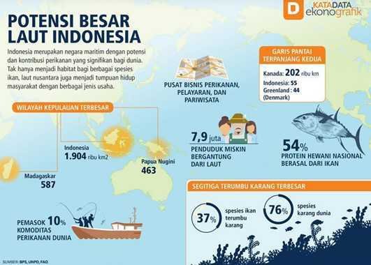 Potensi-Besar-Laut-Maritim-Indonesia