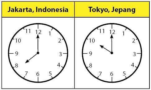 AKibat-Rotasi-terjadinya-perbedaan-waktu-gurusekali.com_