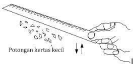 Jenis Gaya Listrik Statis