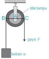 Katrol Tetap