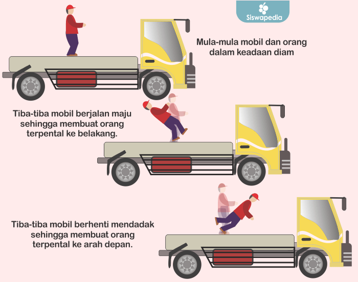 Hukum Newton 1