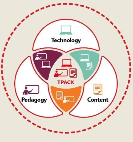 Siklus Pendekatan TPACK